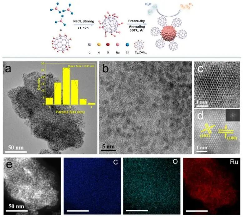 催化頂刊集錦：Nature子刊、JACS、Angew.、ACS Catalysis、AFM等成果