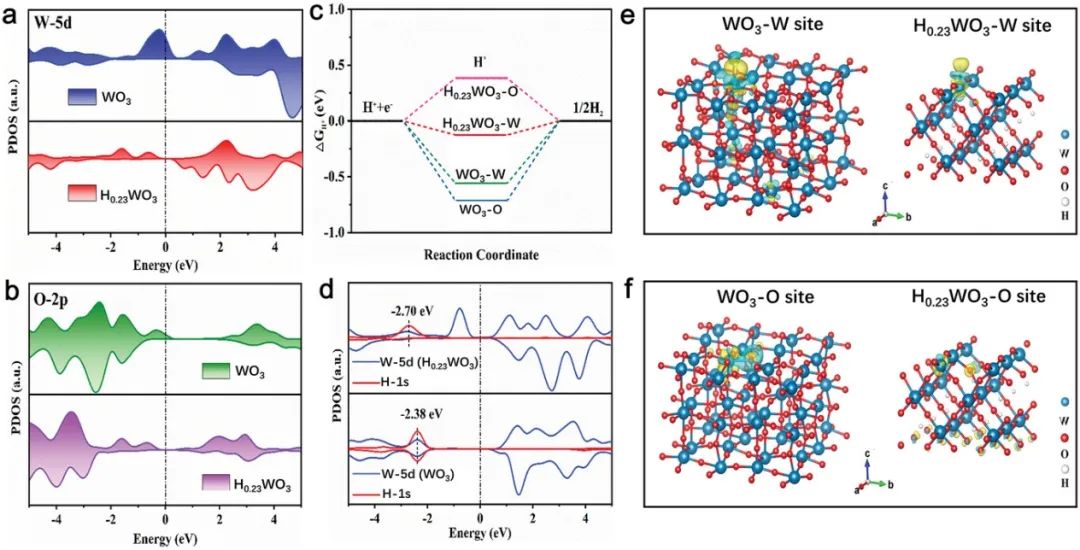 催化頂刊合集：JACS、ACS Catalysis、AM、AEM、CEJ、Small等成果！