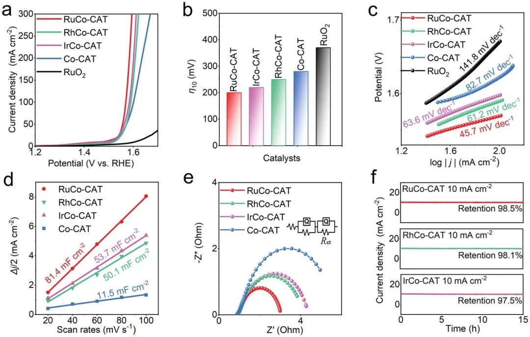 催化頂刊合集：JACS、ACS Catalysis、AM、AEM、CEJ、Small等成果！