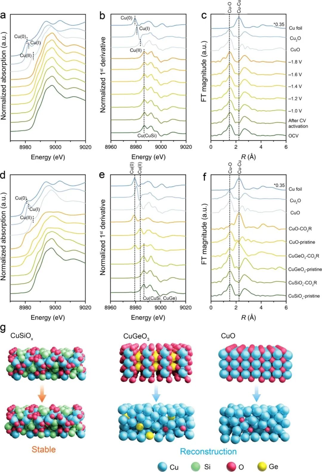 催化頂刊合集：JACS、ACS Catalysis、AM、AEM、CEJ、Small等成果！