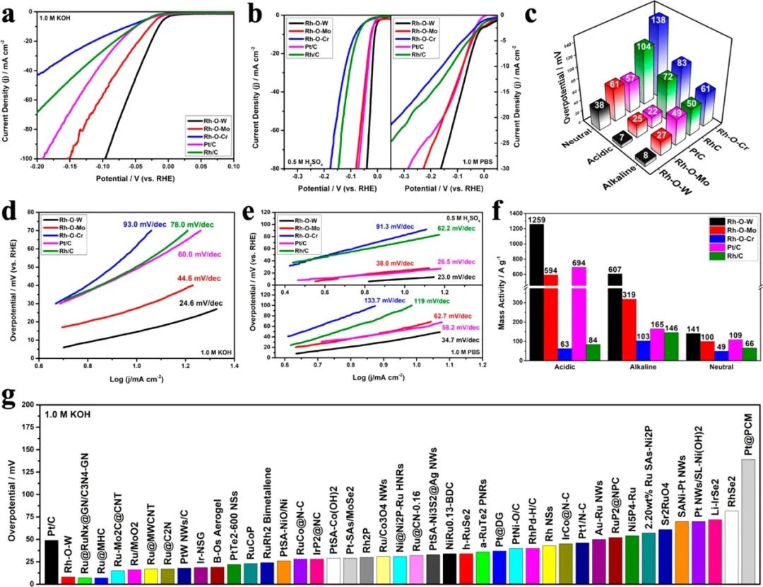 八篇催化頂刊：AM、AFM、EES、ACS Nano、Small、Appl. Catal. B等成果