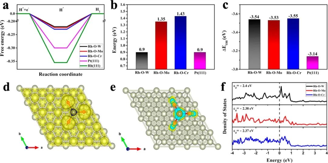 八篇催化頂刊：AM、AFM、EES、ACS Nano、Small、Appl. Catal. B等成果