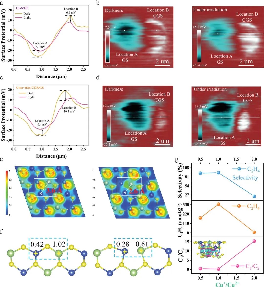 催化頂刊合集：JACS、Angew.、AFM、Small、Appl. Catal. B、JEC等成果