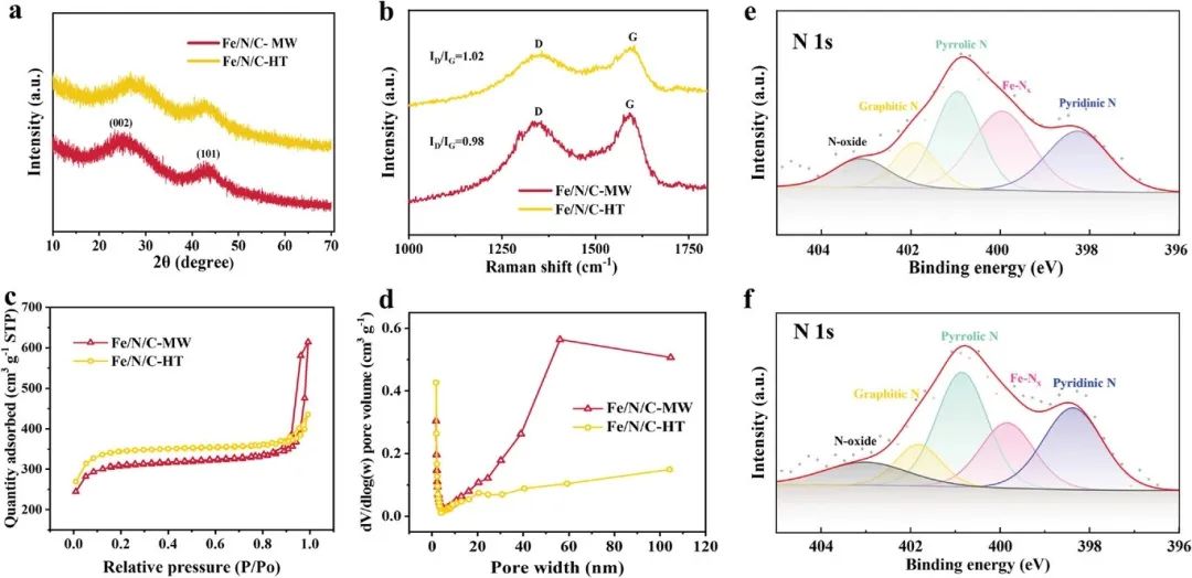 催化頂刊合集：JACS、Angew.、AFM、Small、Appl. Catal. B、JEC等成果