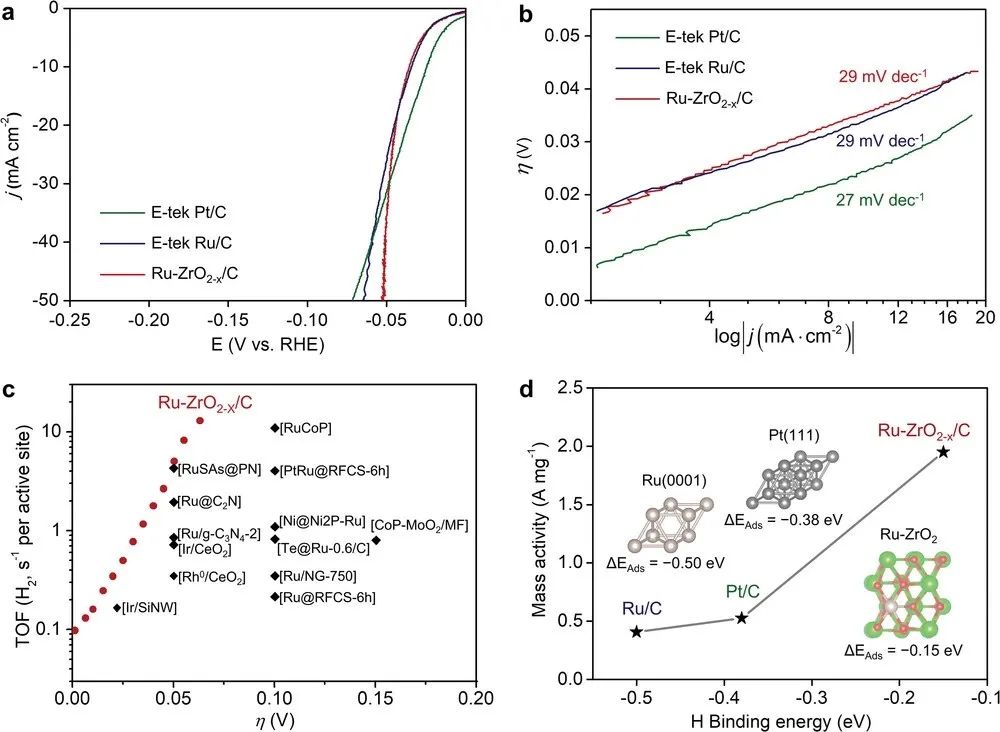 催化頂刊合集：JACS、Angew.、AFM、Small、Appl. Catal. B、JEC等成果