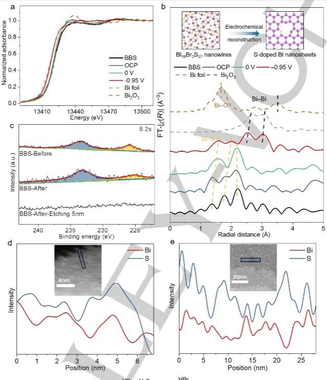 催化頂刊合集：JACS、Angew.、AFM、Small、Appl. Catal. B、JEC等成果