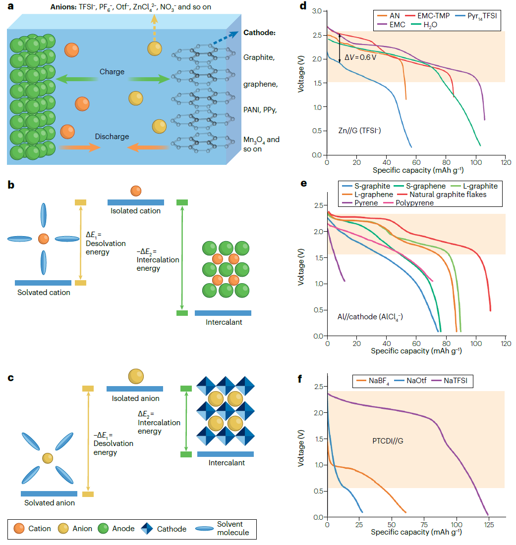 IF＞110！支春義教授/紀(jì)秀磊教授，最新Nature Reviews Chemistry！