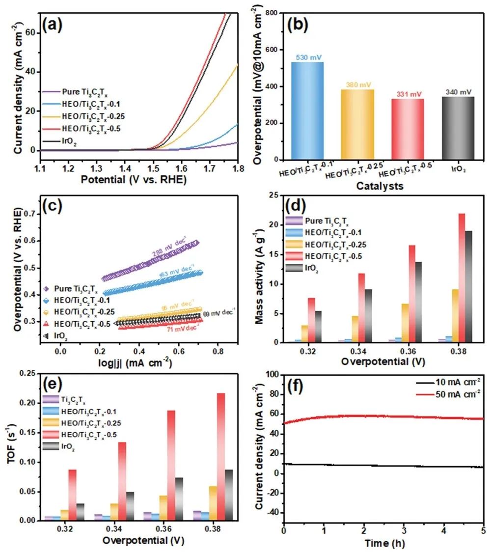 催化頂刊集錦：Nature子刊、EES、ACB、Small、JMCA、Carbon Energy等成果！