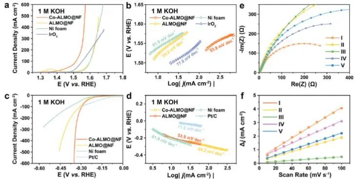 Adv. Sci.: 一鍋法制備高效多層鉬酸鹽微花，有效電催化全水分解