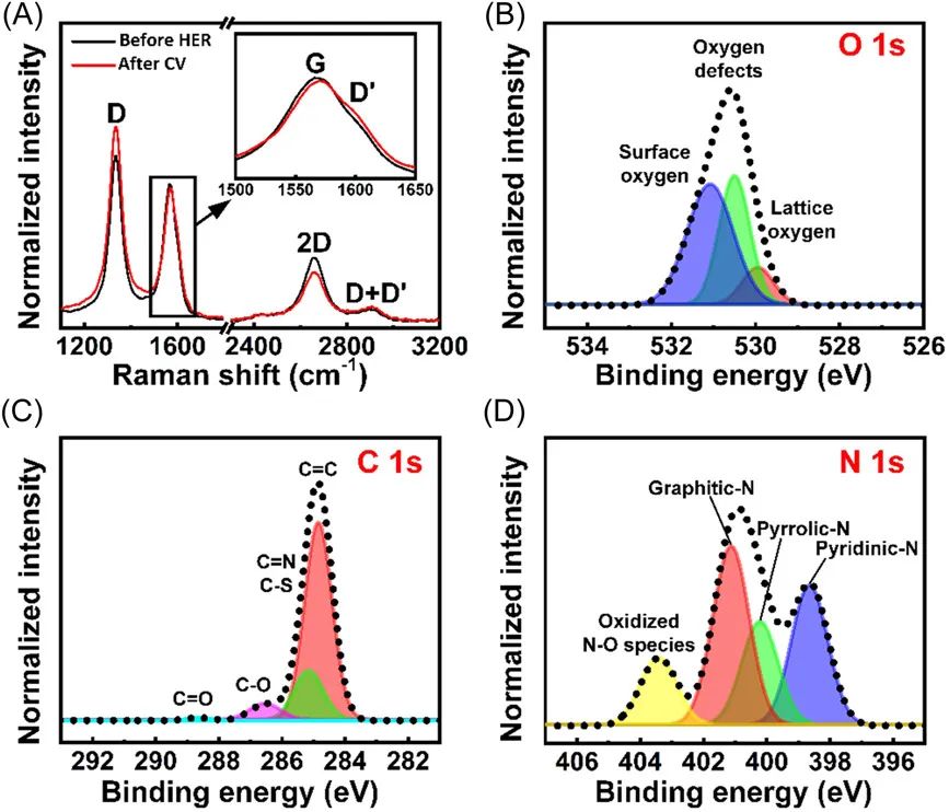 催化頂刊合集：Nature子刊、JMCA、Small、Carbon Energy、AFM、CEJ等成果！