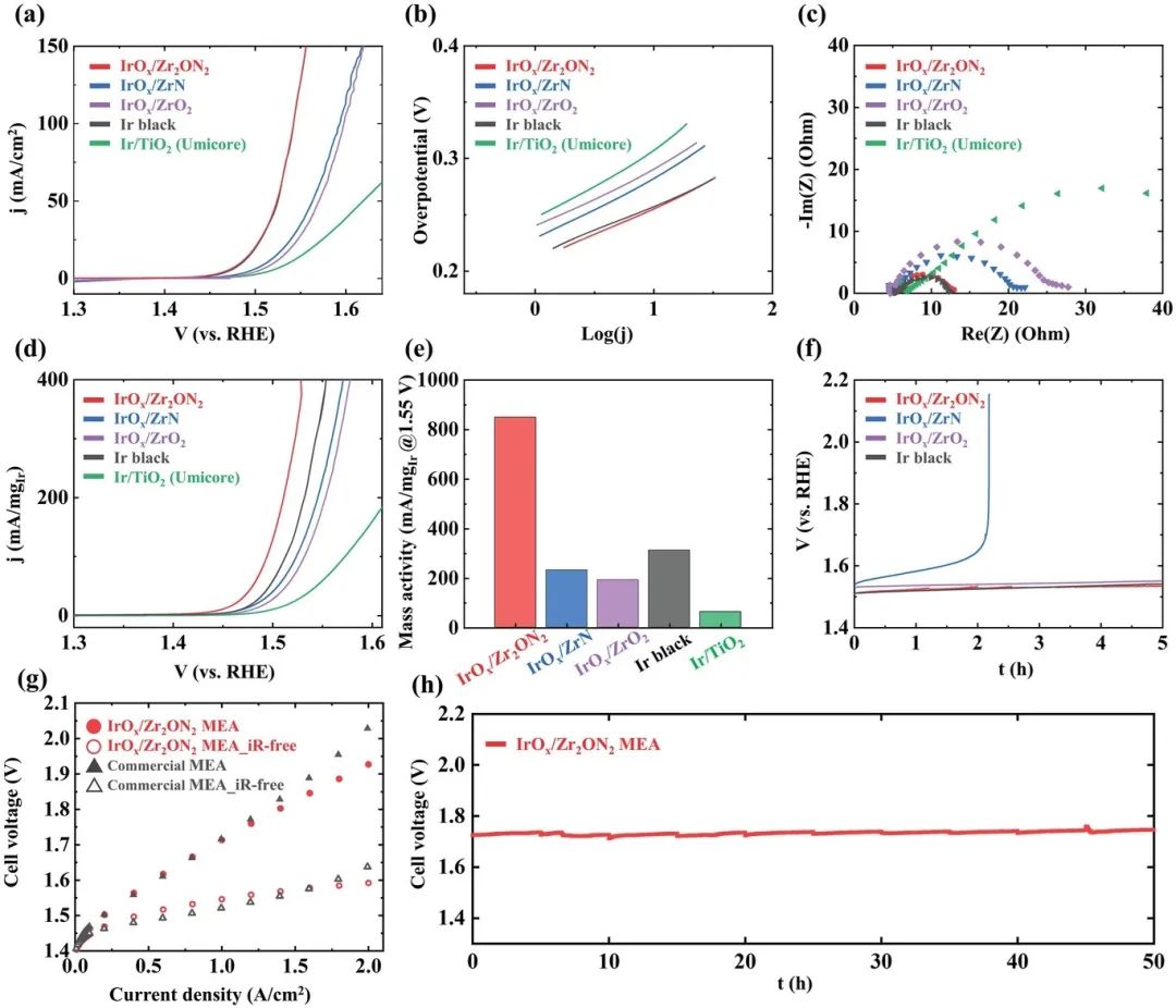 催化頂刊合集：Nature子刊、JMCA、Small、Carbon Energy、AFM、CEJ等成果！