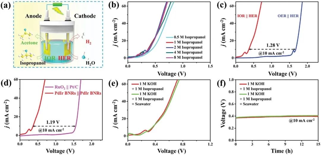 催化頂刊合集：Nature子刊、JMCA、Small、Carbon Energy、AFM、CEJ等成果！