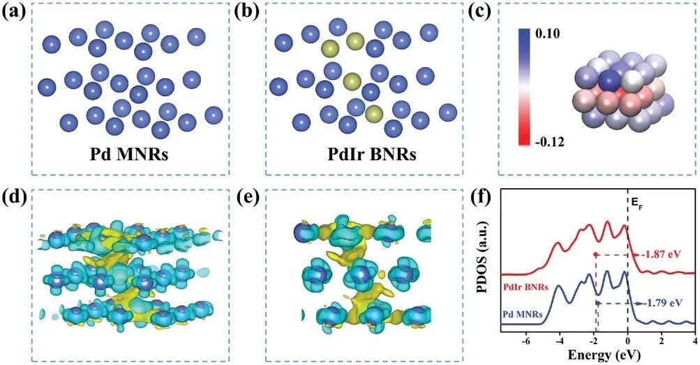 催化頂刊合集：Nature子刊、JMCA、Small、Carbon Energy、AFM、CEJ等成果！