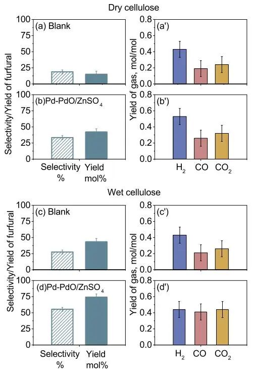 Nature子刊：Pd-PdO/ZnSO4快速熱解C6糖和木質(zhì)纖維素制備糠醛