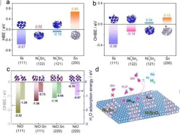 催化頂刊集錦：Nature子刊.、Angew.、JACS、ACS Catalysis、AFM、Small等成果