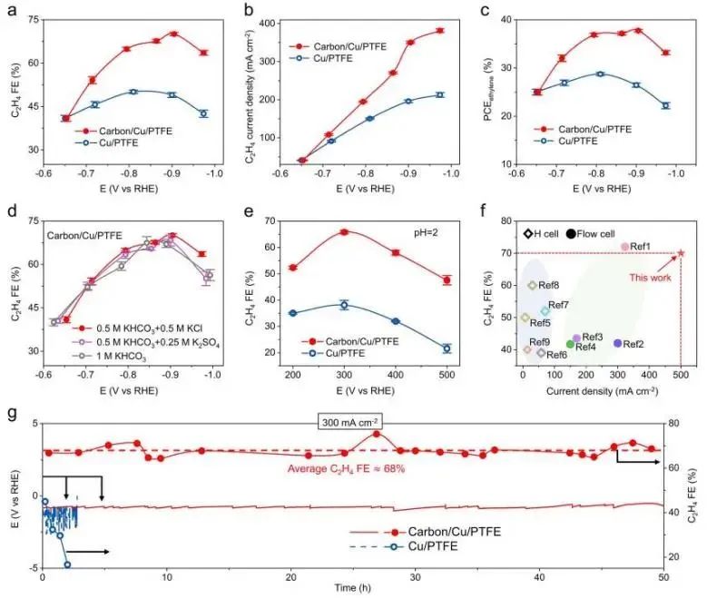 催化頂刊集錦：Nature子刊.、Angew.、JACS、ACS Catalysis、AFM、Small等成果