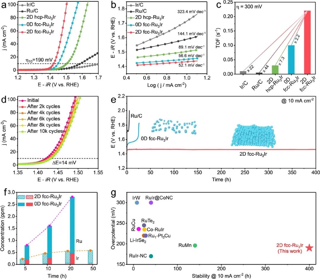 催化頂刊集錦：Nature子刊、JACS、ACS Catalysis、AEM、JMCA等成果！