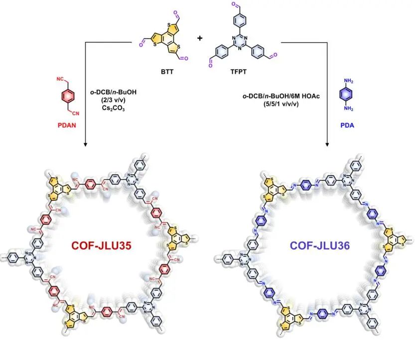 IHPC/吉大JACS：TCDA-COFs助力光催化HER