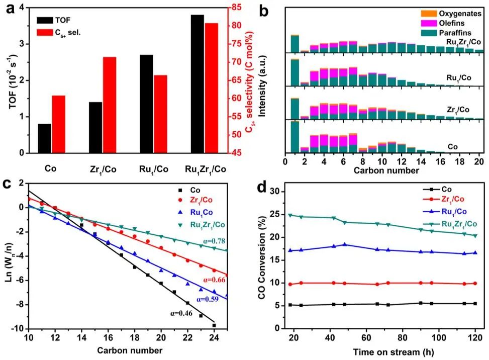 陳建剛/杜世萱/李亞棟/孟格等，最新JACS！