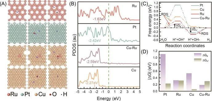 催化頂刊集錦：JACS、ACS Catalysis、Small、JMCA、CEJ、Angew、Carbon Energy等成果