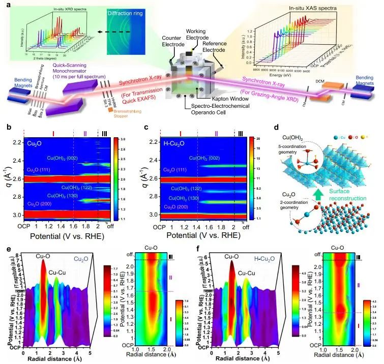 催化頂刊集錦：JACS、Nature子刊、ACS Catal.、AFM、Small、Carbon Energy等最新成果！