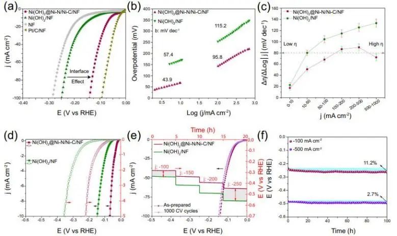 催化頂刊集錦：JACS、Nature子刊、ACS Catal.、AFM、Small、Carbon Energy等最新成果！