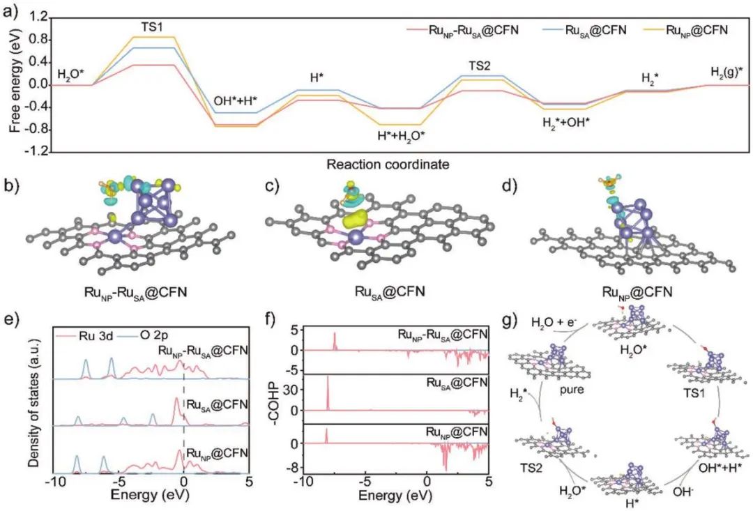 計算+實驗頂刊集錦：Angew、AM、AFM、ACS Catalysis、Small等成果精選！