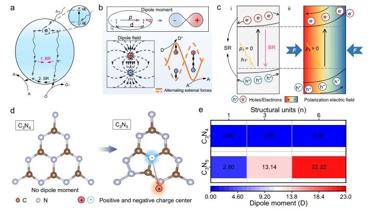 催化頂刊速遞：Nature Catalysis、EES、Nature子刊、Angew、Sci. Adv.、ACS Nano等成果