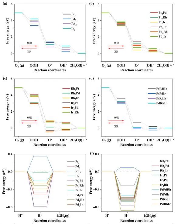 水江瀾/李永成Nano Research：用于HER/OER的貴三金屬單簇催化劑：理論考慮