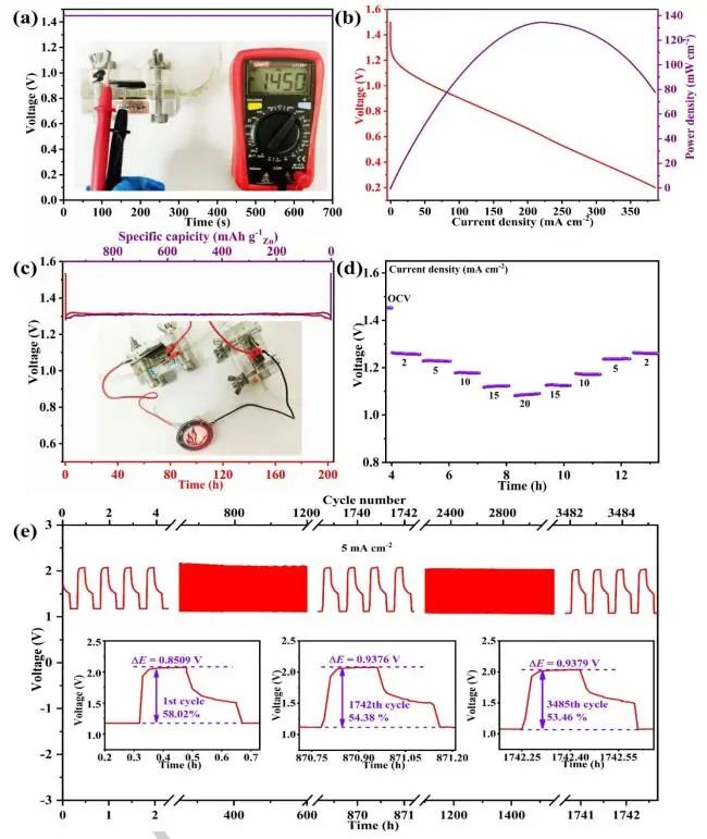 山東大學(xué)徐立強Angew.：Co2P/CoN4@NSC-500助力超長可再充電Zn-空氣電池