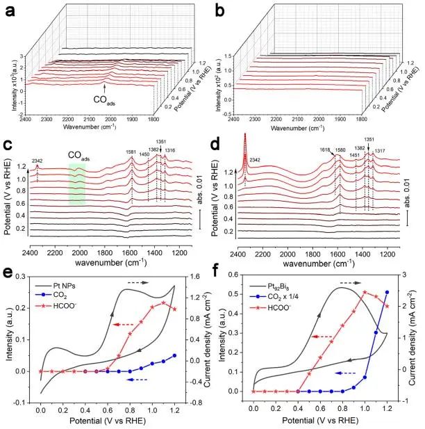 催化頂刊集錦：JACS、Angew.、AM、Nano Energy、ACS Catalysis、Small等成果