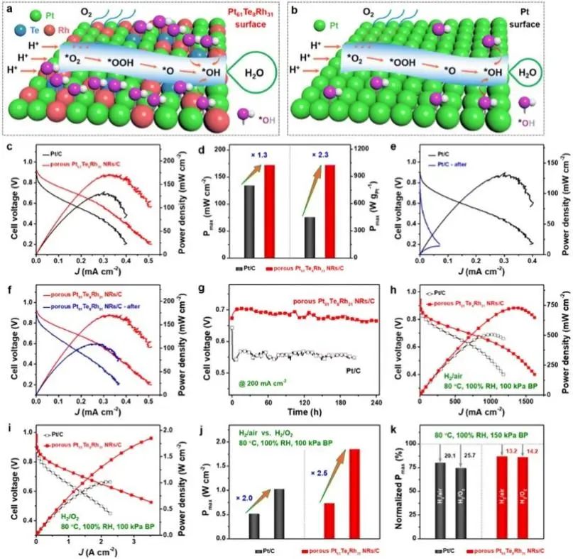 6篇Nature/Science子刊、4篇AM、3篇EES、3篇AFM等，黃小青團(tuán)隊(duì)2022年成果精選！