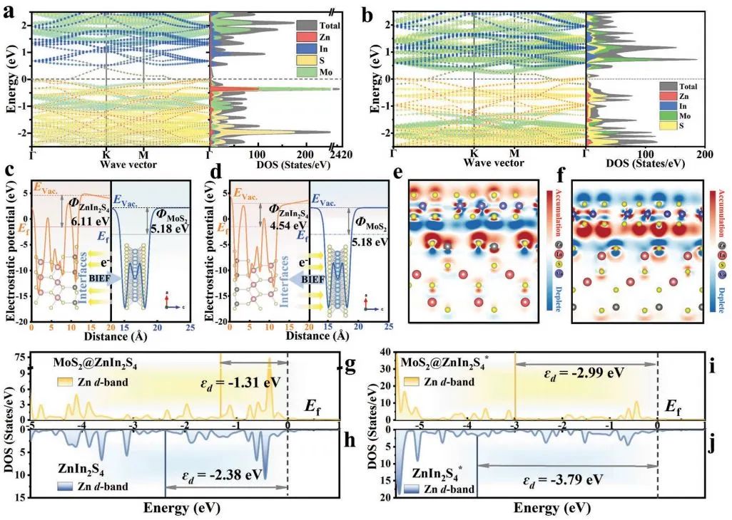 頂刊集錦：Nat. Chem.、AEM、AFM、ACS Catalysis、Small、ACB等計算成果