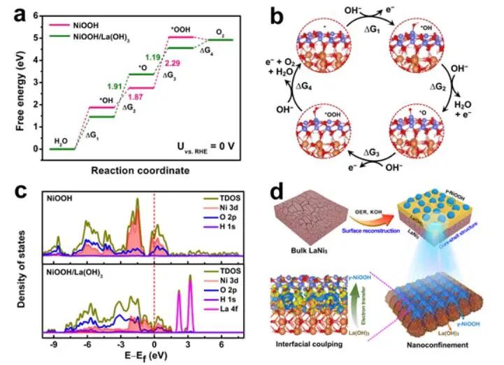 催化頂刊集錦：Nature子刊、JACS、AM、ACS Catalysis、ACS Nano等成果集錦！