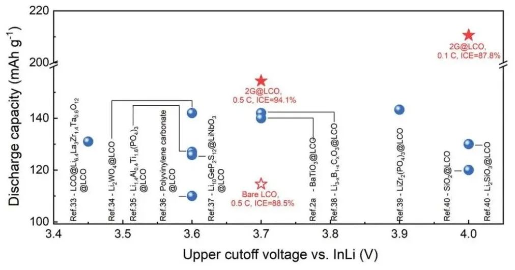 AFM：自極化分子鐵電體正極包覆層助力高性能全固態(tài)鋰電池