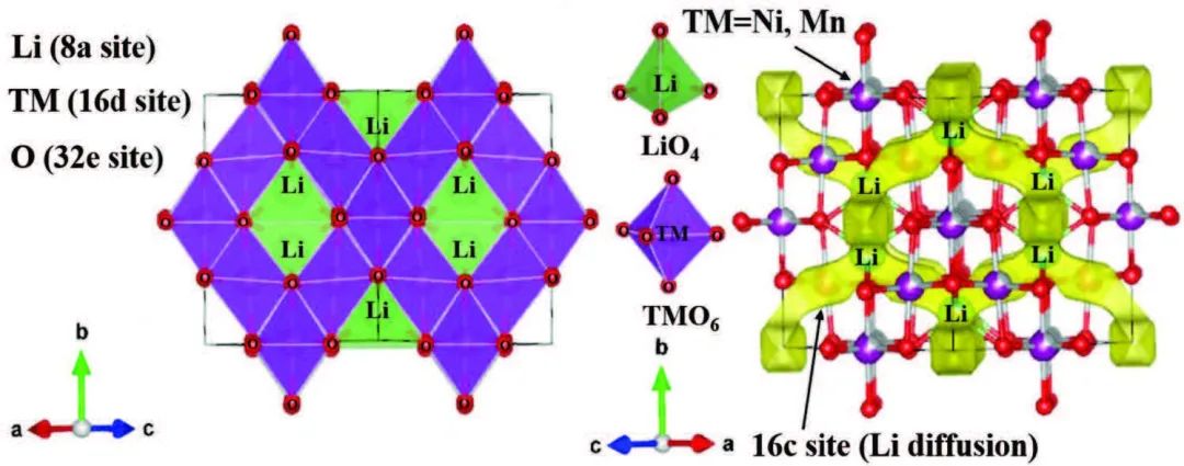 ?廣工大孫志鵬等AFM：水系制備高壓尖晶石LiNi0.5Mn1.5O4正極可行嗎？