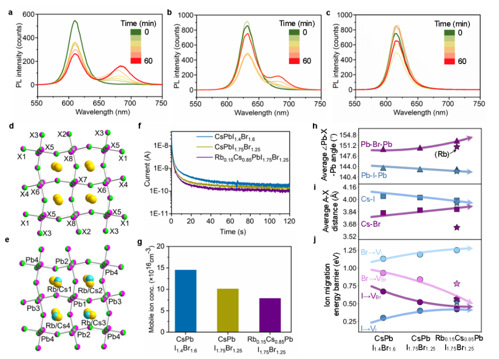 Edward H. Sargent最新Nature！四位留學(xué)生共同一作，多位大佬鼎力參與！