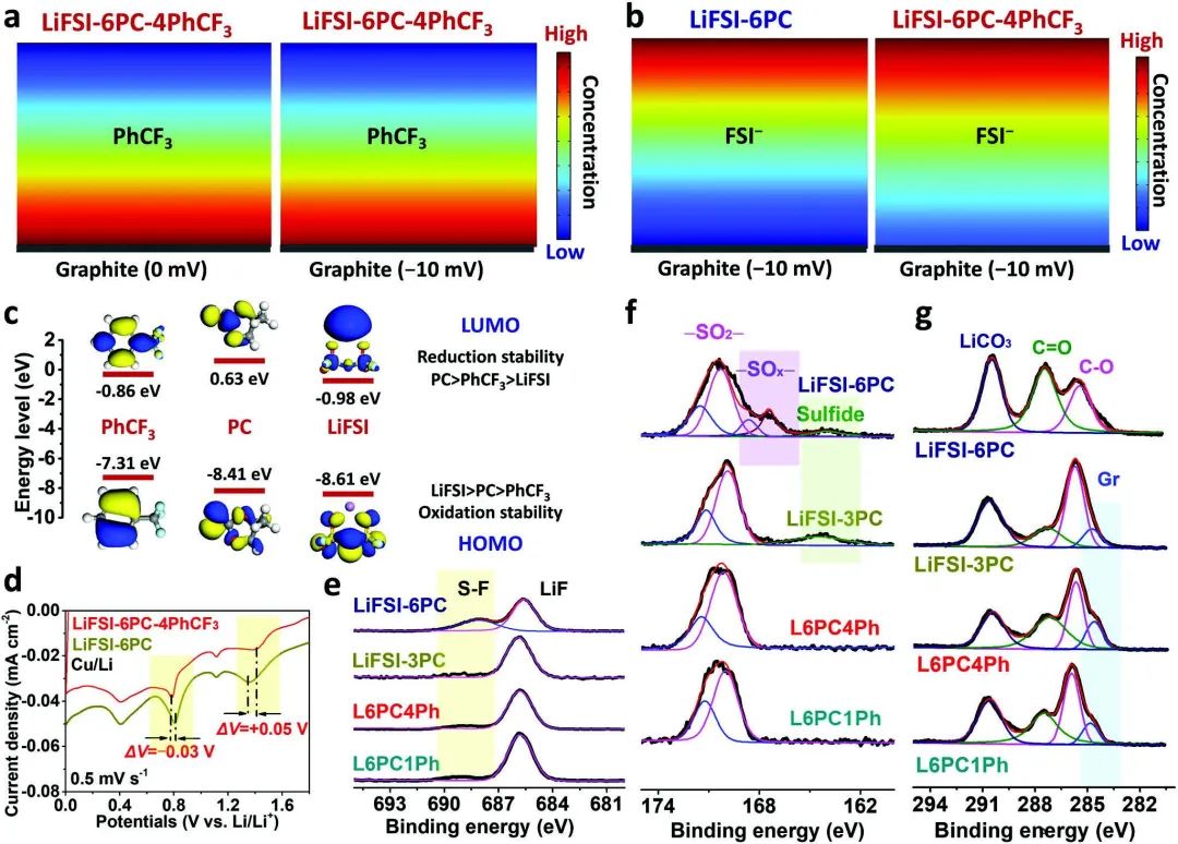 電池頂刊集錦：EES、Adv. Sci.、Angew、AEM、AFM、ACS Nano、Nano Energy等成果！