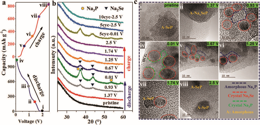 電池頂刊集錦：EES、Adv. Sci.、Angew、AEM、AFM、ACS Nano、Nano Energy等成果！