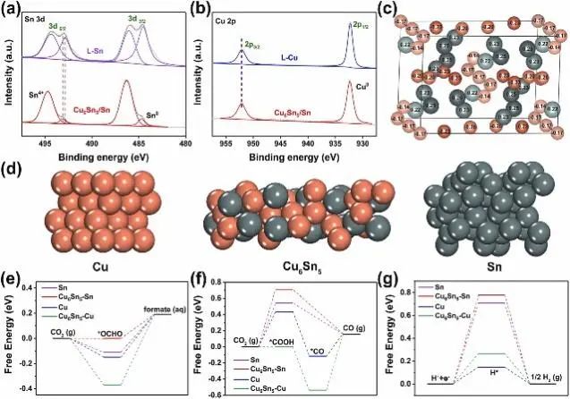 8篇催化頂刊：EES、Angew、ACS Catal.、Nano Energy、Adv. Sci.等