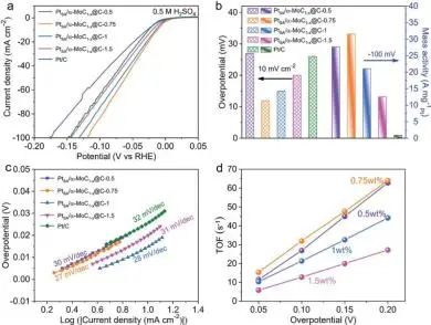 8篇催化頂刊：Angew.、AFM、ACS Catal.、Small、Adv. Sci.等最新成果