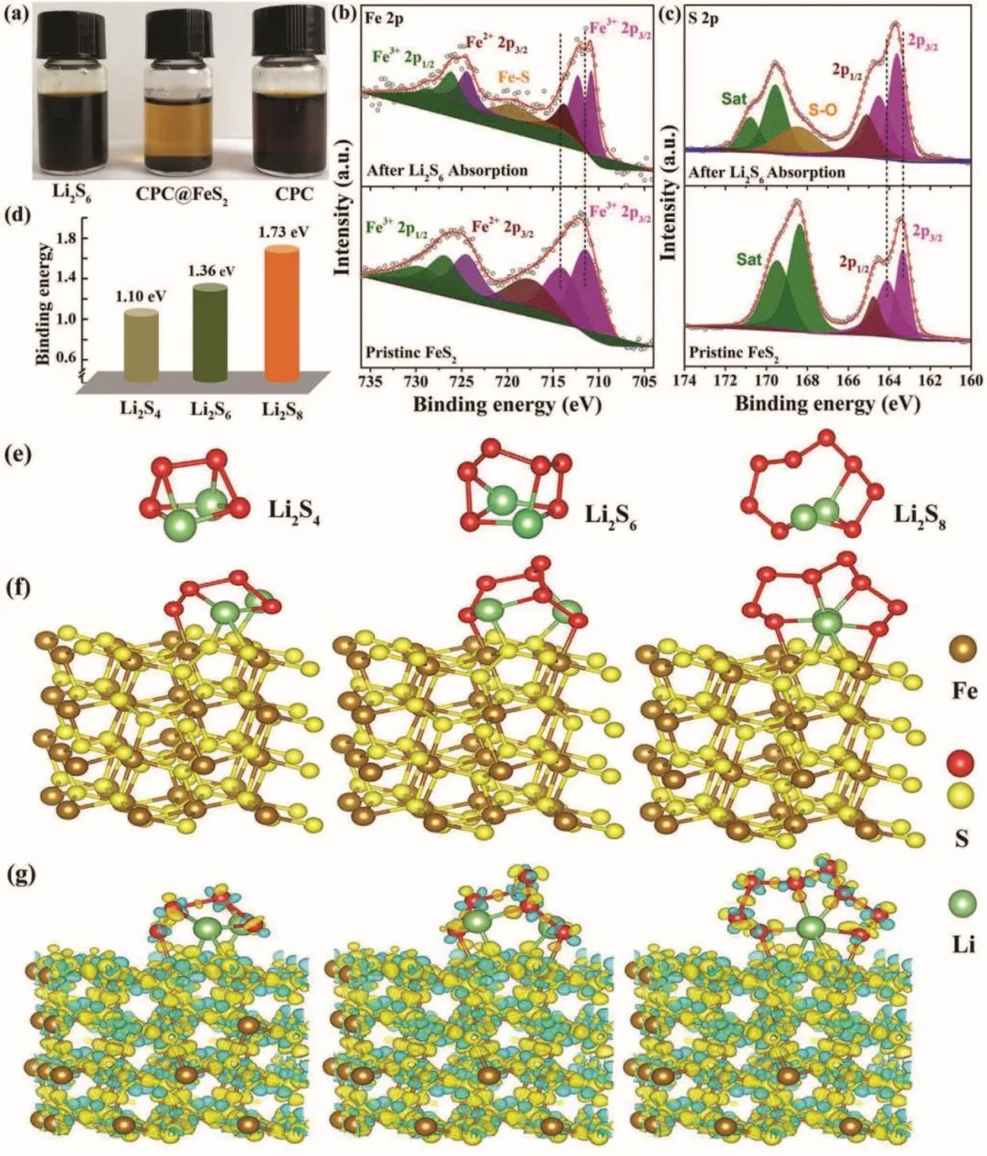 AFM：高性能鋰硫電池，循環(huán)900次，比能量372 Wh/kg！