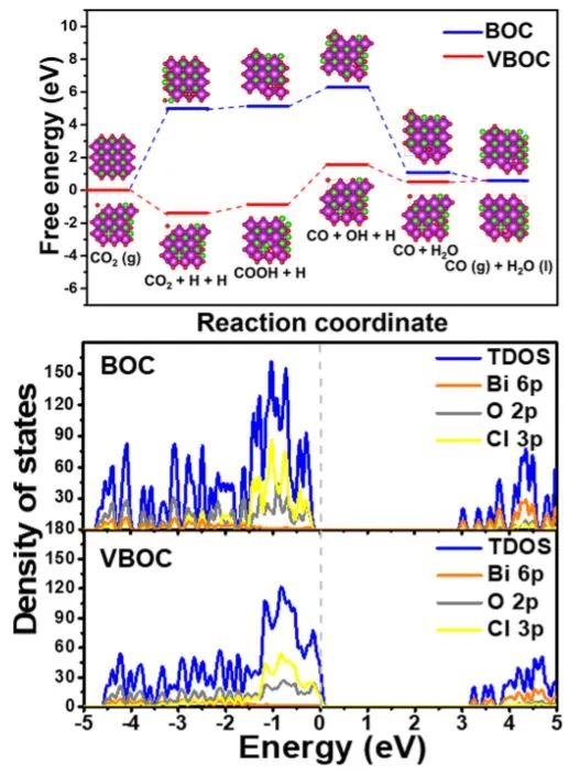 8篇催化頂刊：Nat. Commun.、ACS Energy Lett.、Small、Nano Lett.、ACS Catal.