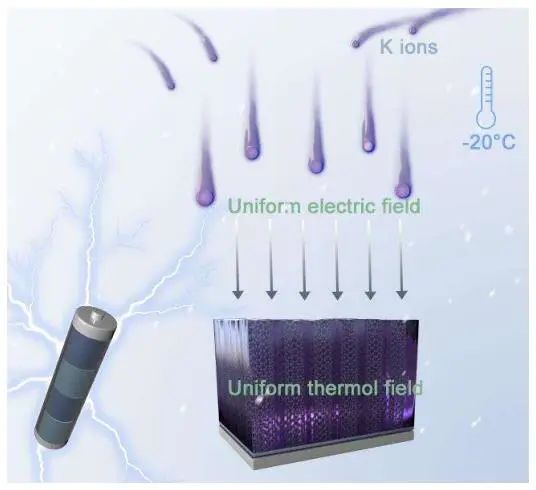 魯兵安團隊Angew.：通過電場和熱場調(diào)節(jié)實現(xiàn)低溫鉀電池！