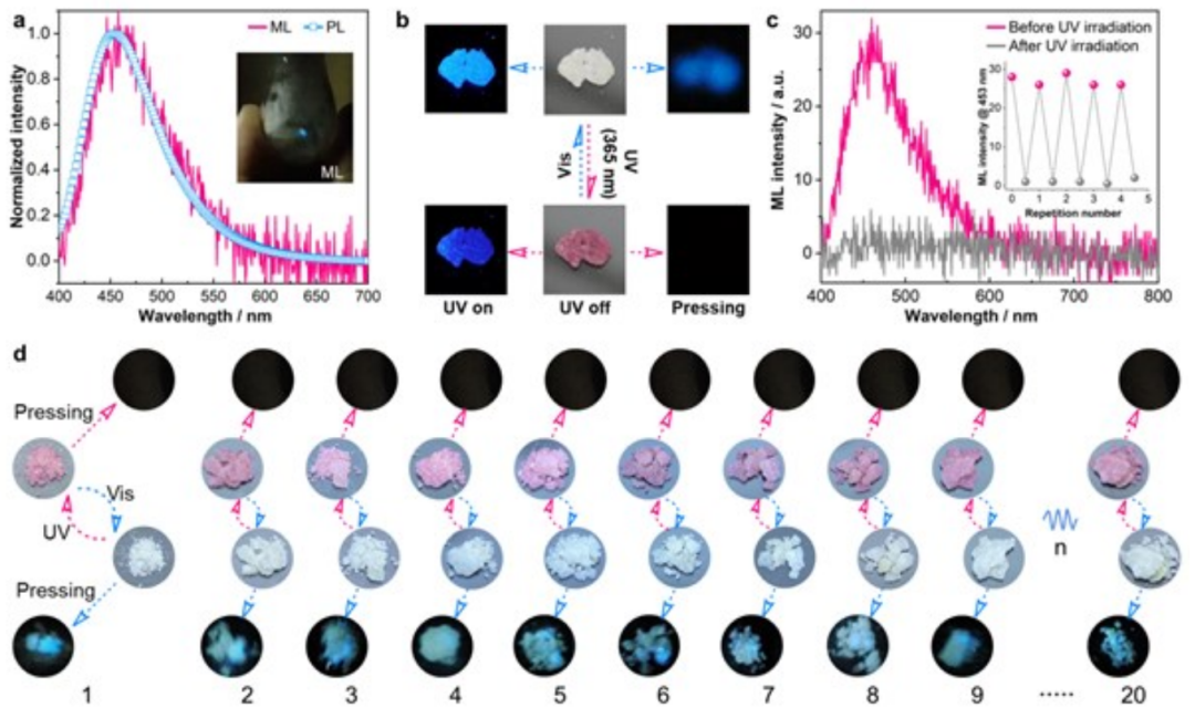 黃維院士團隊，三天三篇頂刊：2篇AM、1篇JACS！