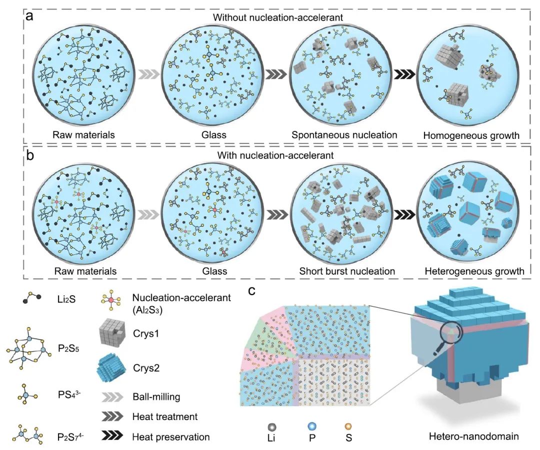 電池頂刊集錦：Nature子刊、Angew、EES、AFM、ACS Energy Lett.、ACS Nano等成果！