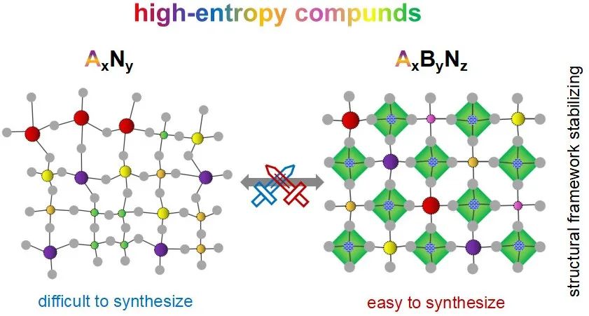 繼Nano Letters后再發(fā)JACS！海大/天大JACS：普適設(shè)計(jì)合成高熵化合物材料