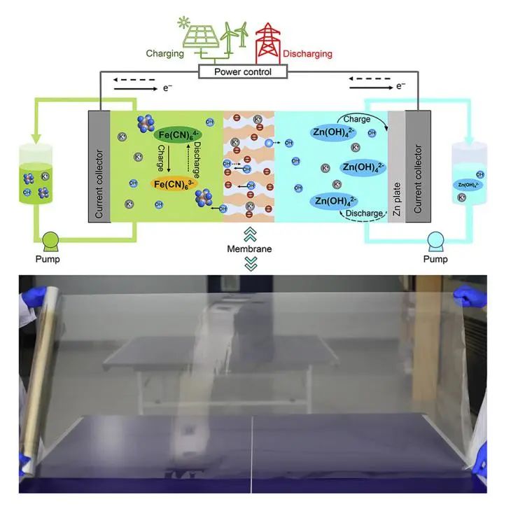 李先鋒Joule: 低成本碳氫化合物膜實現(xiàn)大規(guī)模液流電池的長期儲能！