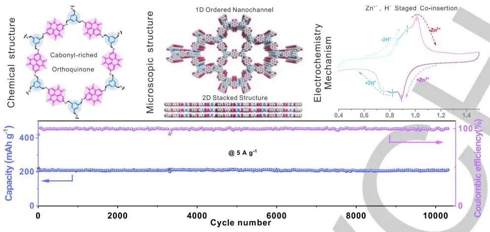 南開陶占良Angew: 用于超高性能水系鋅有機(jī)電池的鄰醌基COF正極