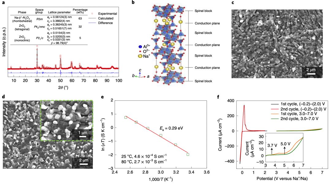 王春生/魯小川Nature Nanotechnology：實用化低溫鈉金屬電池！